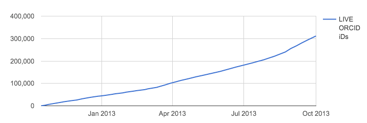 Year 1 growth chart